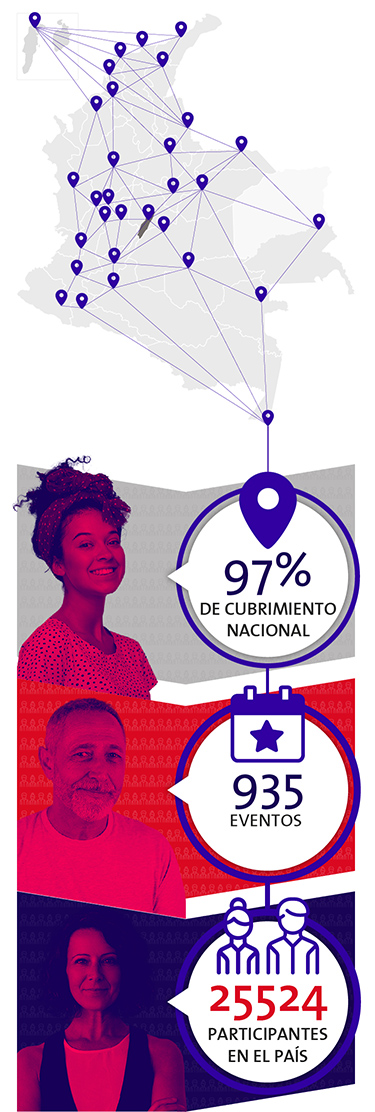 Impacto de nuestros programas